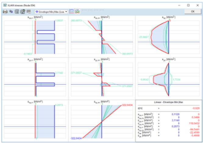 ../_images/xlam_stresses.png